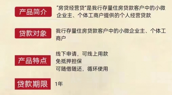 房貸經(jīng)營(yíng)貸